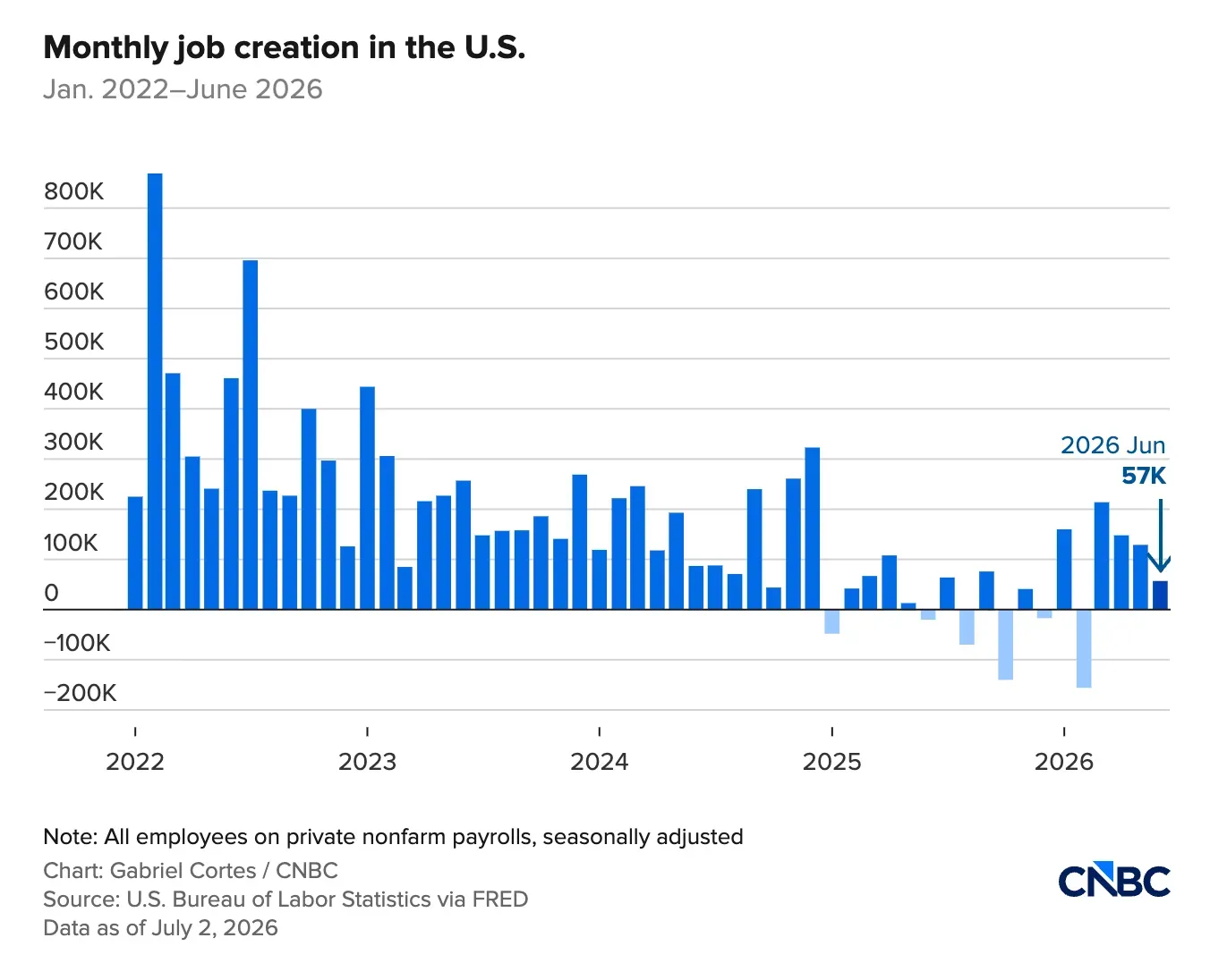 America's Hiring Engine Is Slowing Down