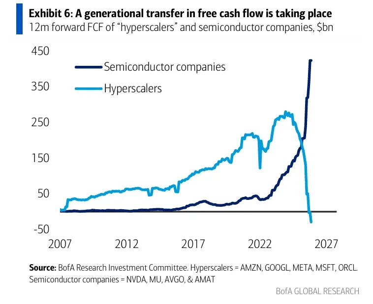 Near Term Wealth Transfer