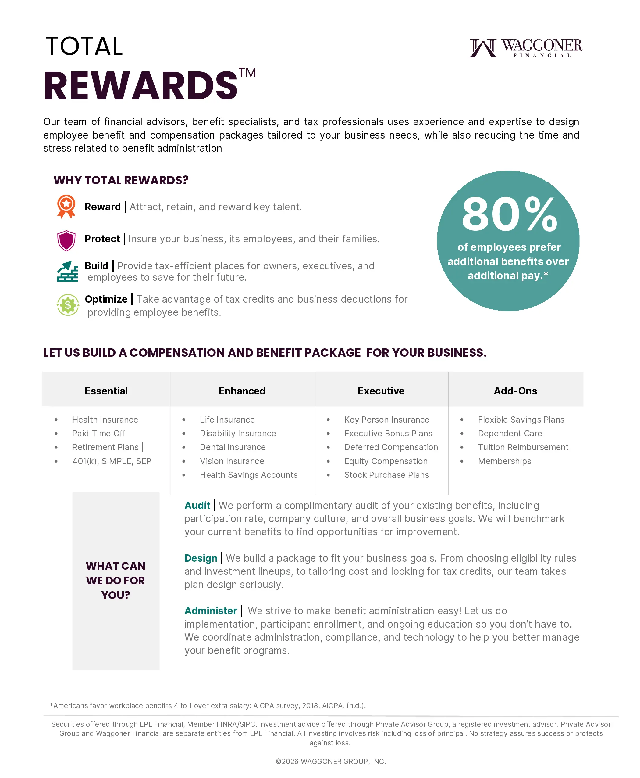 For Those That Want Benefits to Work Smarter